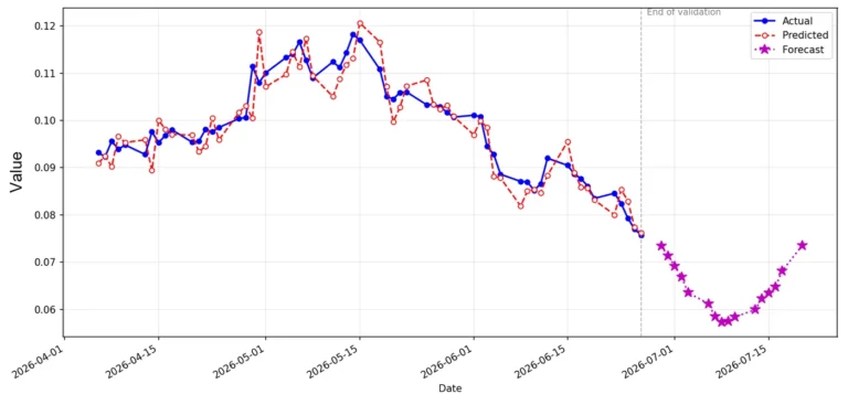 Forecasting the Unpredictable: Making Sense of Nonlinear, Nonstationary Data